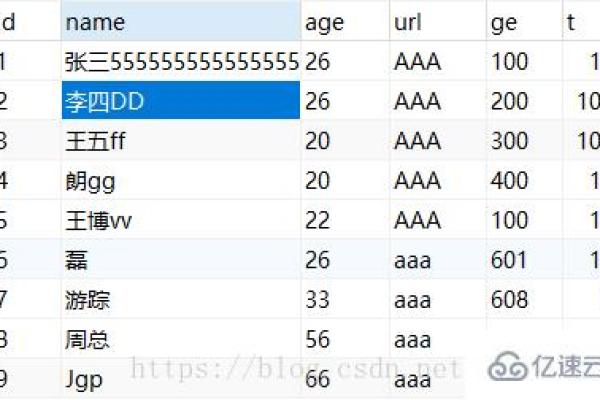 如何在MySQL中使用除法表达式进行计算？