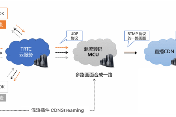 如何实现CDN对TCP流量的有效转发？  第1张