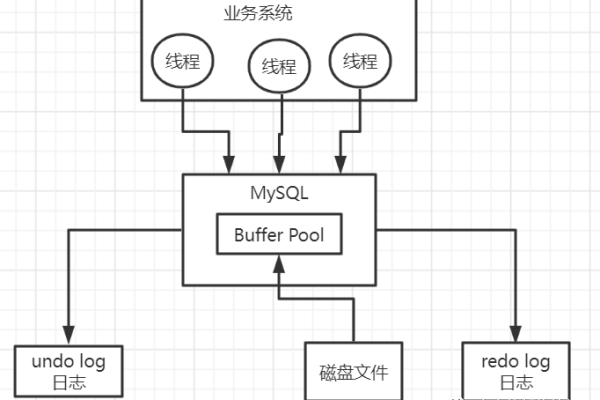 如何更改RDS for MySQL的默认事务隔离级别？  第1张