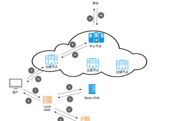 探索CDN-ROM，它如何革新数据存储与分发？  第1张