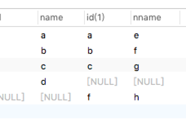 如何配置MySQL连接以进行表连接操作？  第1张