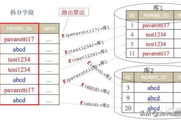 如何从一个数据库中选择一列数据并将其存储到临时表中？  第1张