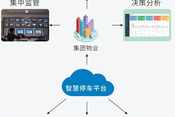 从化智慧停车系统是如何提升城市交通管理的？  第1张