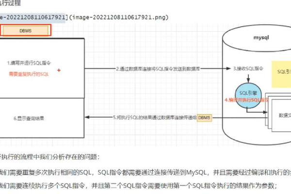 如何创建SQL存储过程？