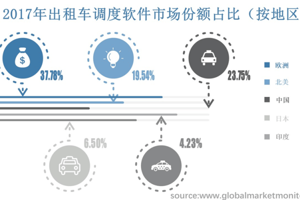 如何通过大数据分析优化出租车服务？