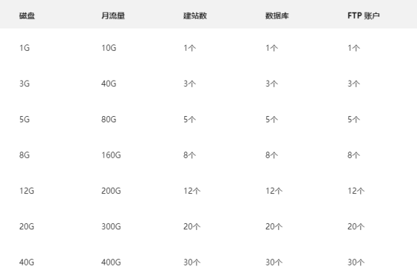 创宇云主机的型号规格有哪些？  第1张