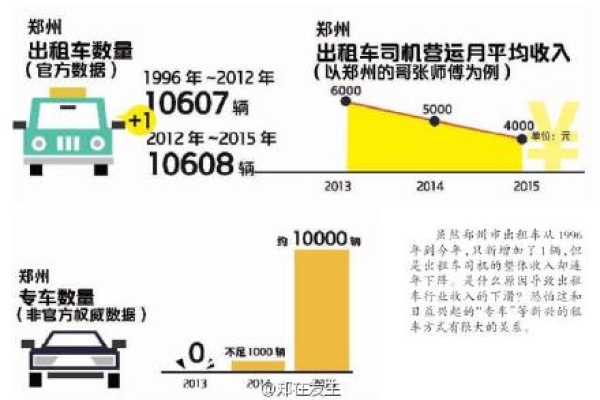 如何利用大数据分析优化出租车行业的运营效率？