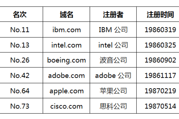 任何人都能注册域名吗？  第1张