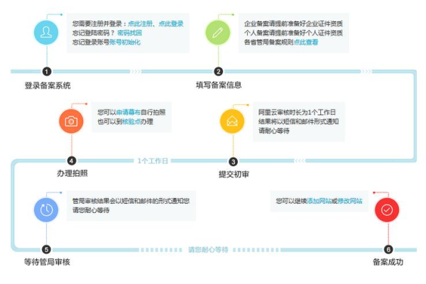 如何有效管理创业互联网项目的流程与策略？