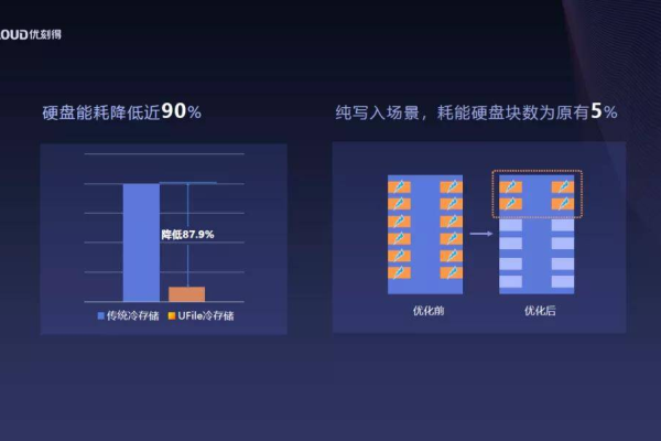 30M服务器租用，性能、成本与适用场景全面解析