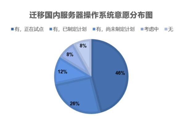 为何CentOS 6系统访问域名时速度缓慢？  第1张