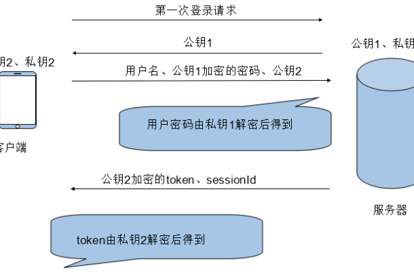 如何从另一台服务器访问RSA密钥？  第1张