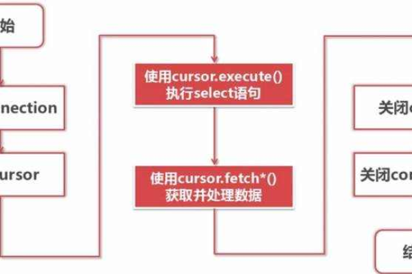 如何通过MySQL实例掌握查询语句的学习？  第1张