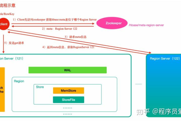 如何正确使用HBase命令进行数据库操作？  第1张