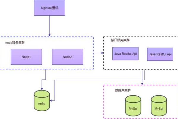 如何从后台获取数据库的值并传输到前台？