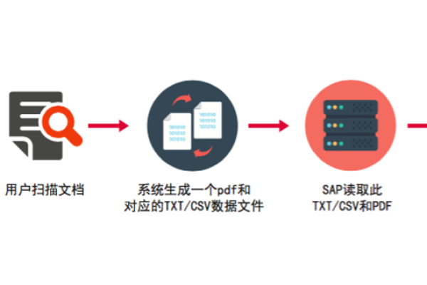 如何实现从一个系统到单点登录接入平台的无缝对接？