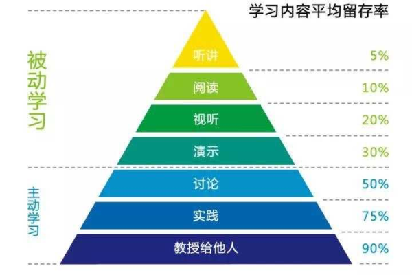 如何进行有效的知识扩充？  第1张