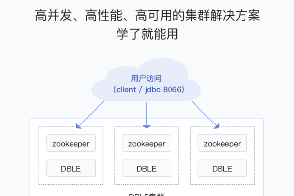 如何在高并发环境下优化MySQL数据库性能？  第1张