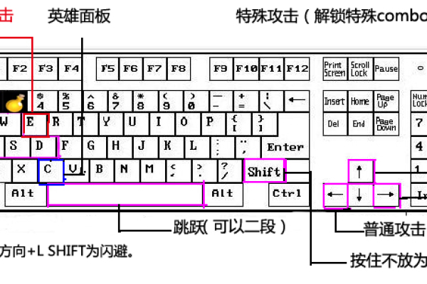 什么是键位冲突，它如何影响我们的电脑操作？  第1张