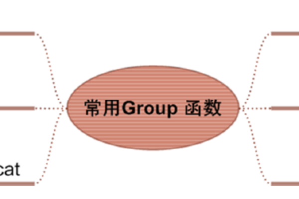 MySQL中的聚合函数是什么，如何使用它们？  第1张