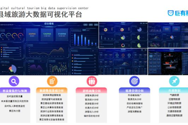 从化智慧旅游综合信息平台项目，如何推动地区旅游业的数字化转型？