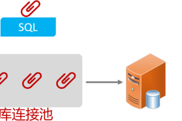 什么是连接池？它在数据库管理中扮演着怎样的角色？