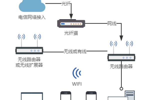 有线网络，为何它仍是许多家庭和企业的首选连接方式？  第1张