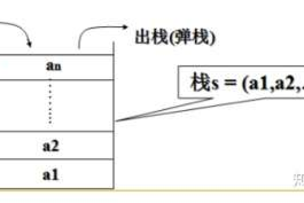 什么是堆栈？它在计算机科学中扮演什么角色？  第1张