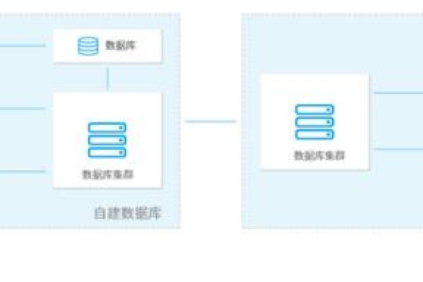 如何从云数据库导入数据？