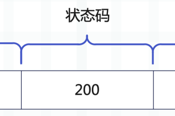 什么是HTTP状态码401？它通常表示什么情况？  第1张