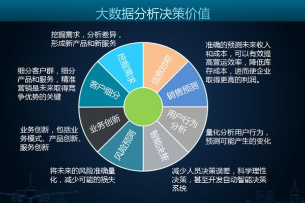 如何利用互联网大数据分析来推动创业成功？  第1张