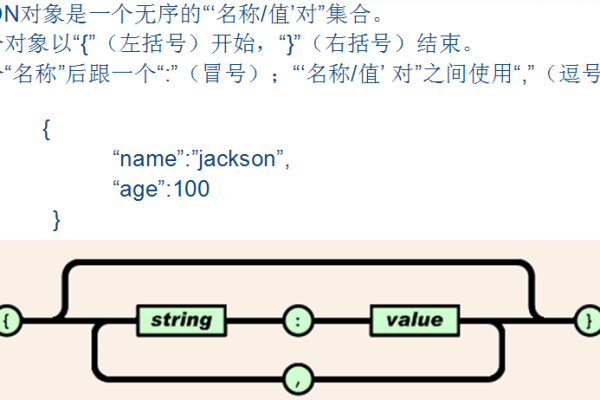 如何高效地解析JSON数据？  第1张