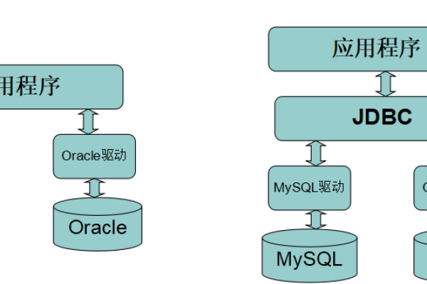 如何准备MySQL数据库连接所需的驱动JAR包？  第1张