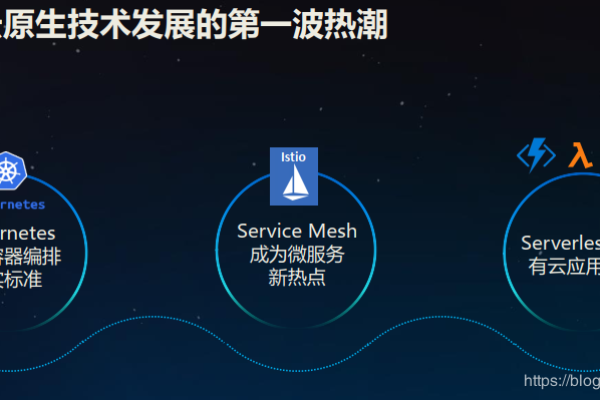 云原生技术是如何从后端架构的演变中诞生的？