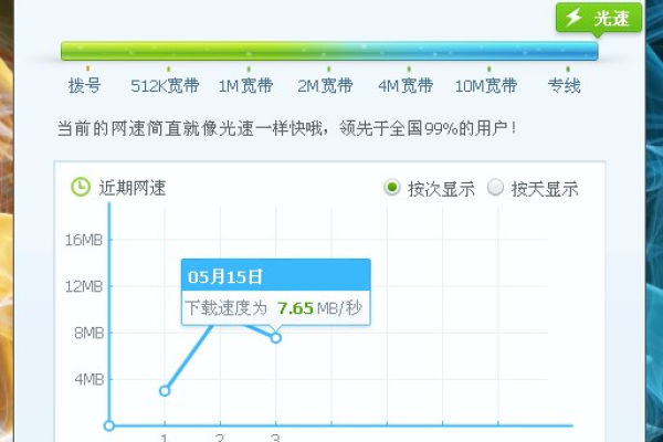 如何准确计算网络出网带宽？