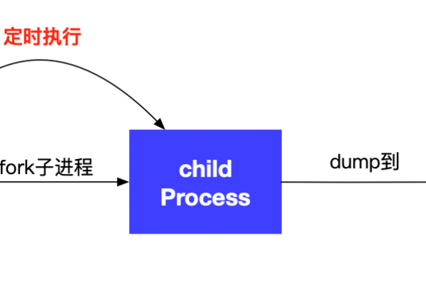 CDN如何支持Redis，技术原理与应用场景解析