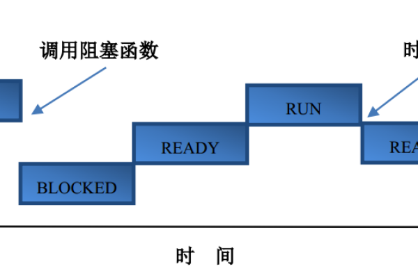 什么是延时函数？它如何工作？  第1张