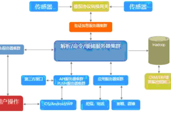 如何实现服务器的秒级解析？  第1张