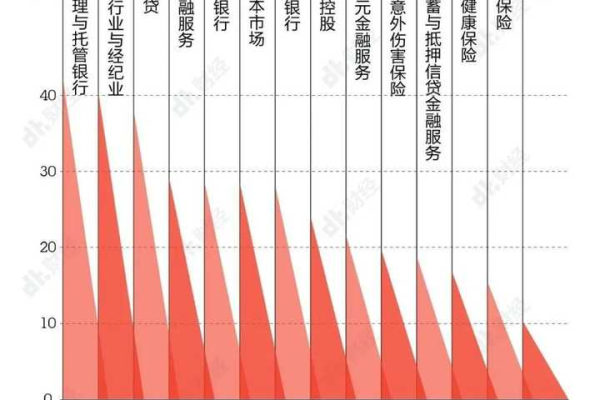 如何从员工工资分析数据库中洞察企业薪酬结构与趋势？