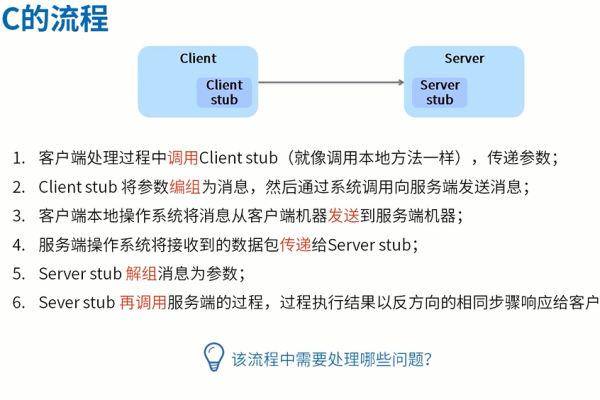 RPC调用是什么？如何实现远程过程调用？