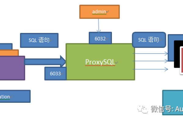 如何安装mgr mysql控制平面服务？  第1张