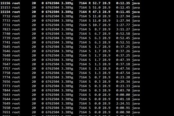 为什么服务器会突然CPU占用过高？  第1张