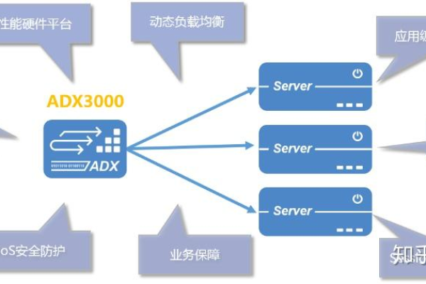 为什么出口设备需要使用负载均衡技术？  第1张