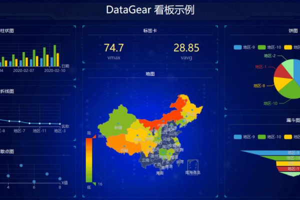 如何实现在云服务器上进行可视化显示？  第1张