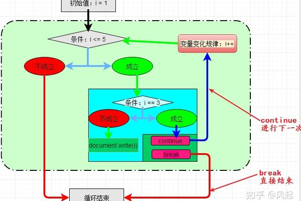 如何理解编程中的循环嵌套概念？  第1张