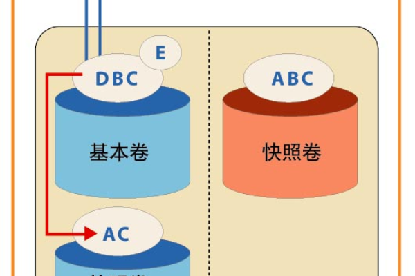 如何实现从云服务器到本地的高效数据复制与粘贴？