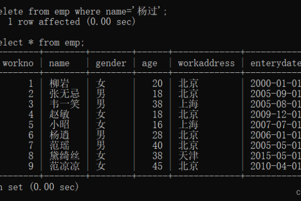 如何在MySQL中修改表中的数据？  第1张