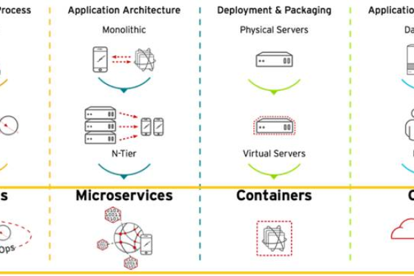 如何从多角度深入了解DevOps？