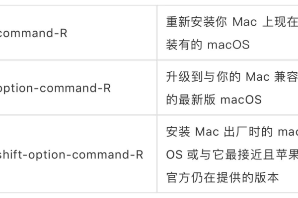 如何重置Mac系统？详细步骤解析！  第1张