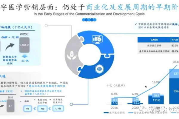 数字营销的演变如何影响了品牌战略？  第1张